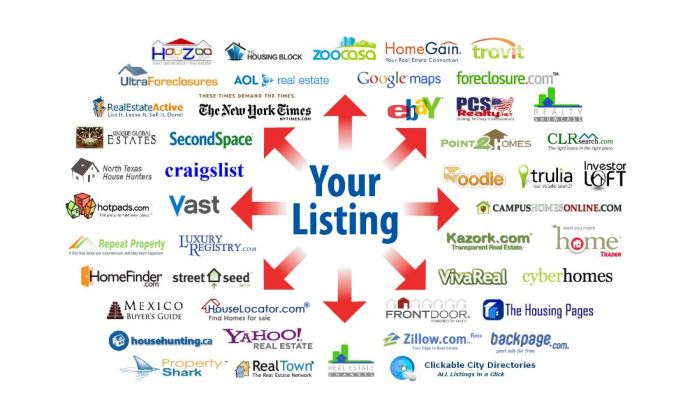 Your Listing